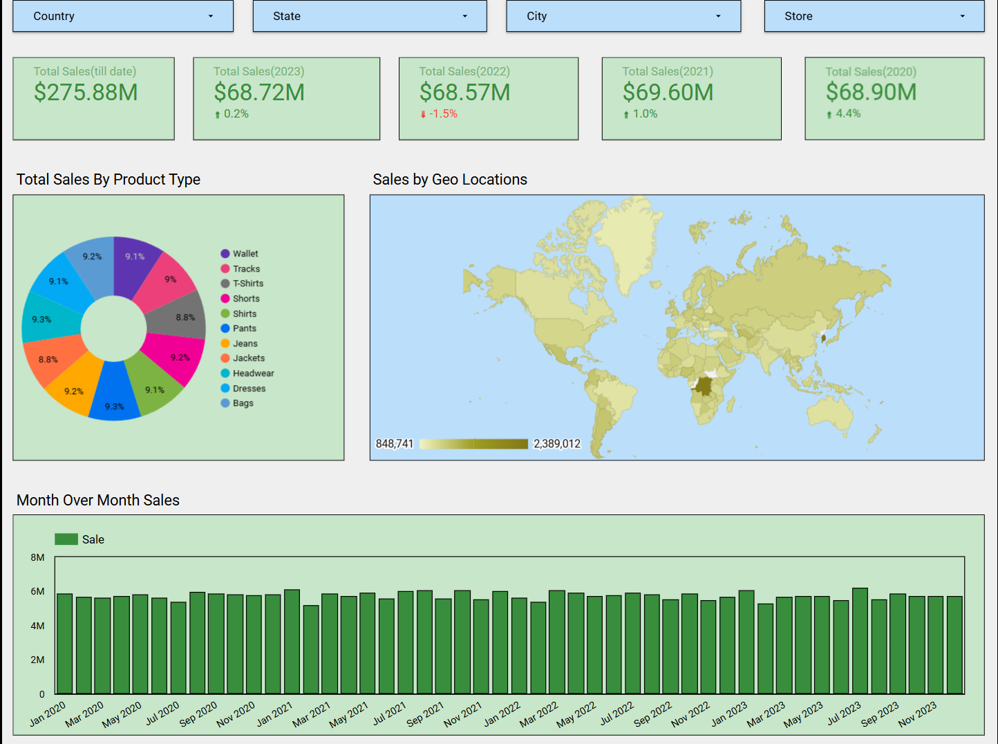 Sales Tracker
