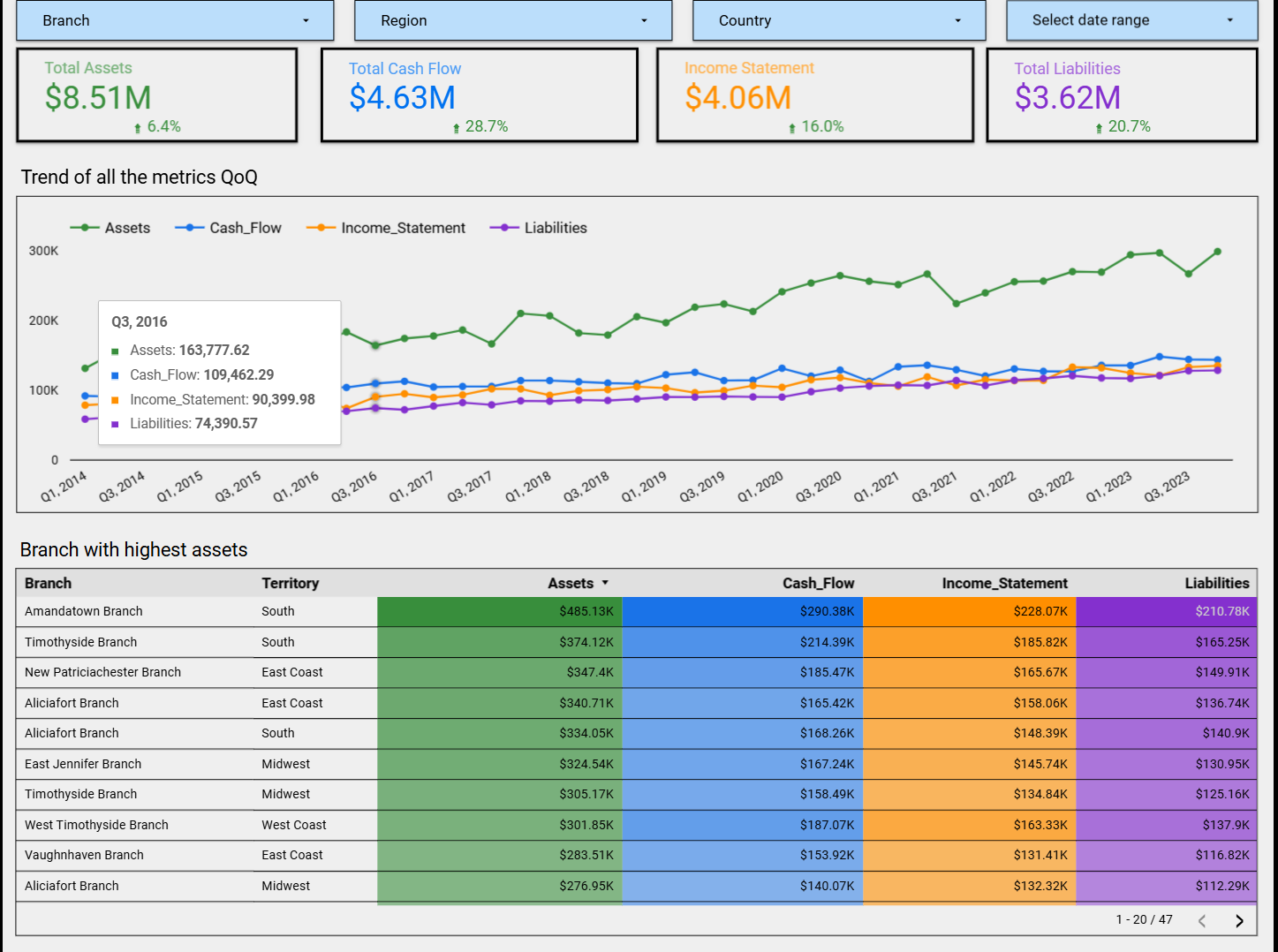 Assets and Liabilities Dashboard