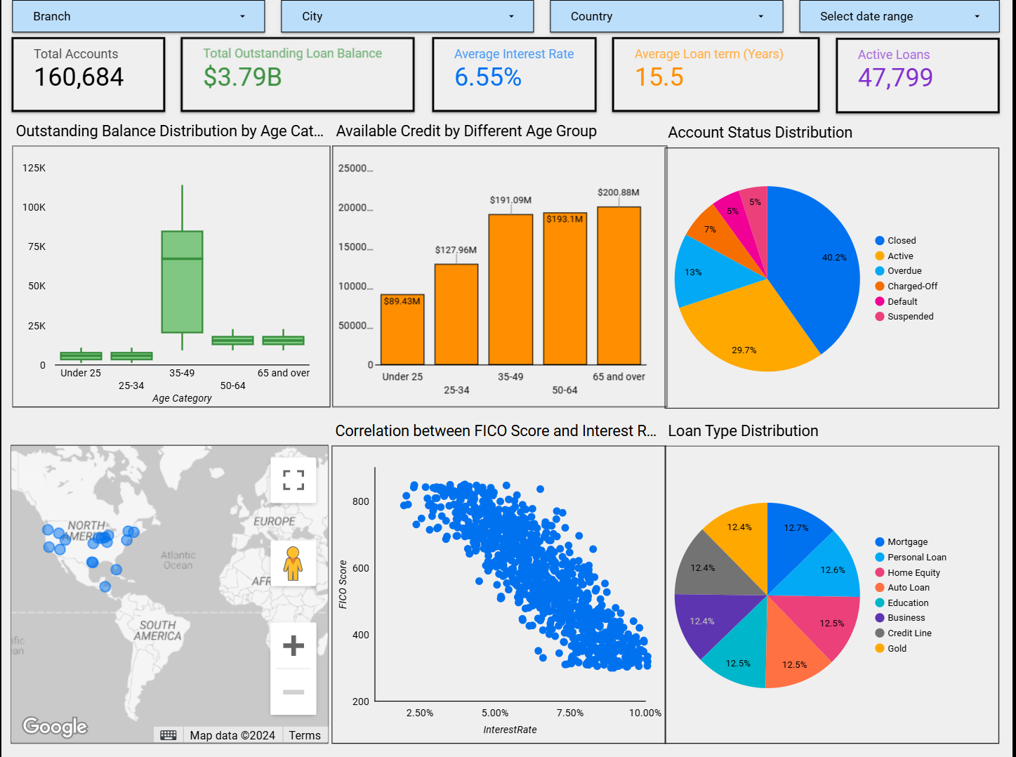 Loan Portfolio Tracker