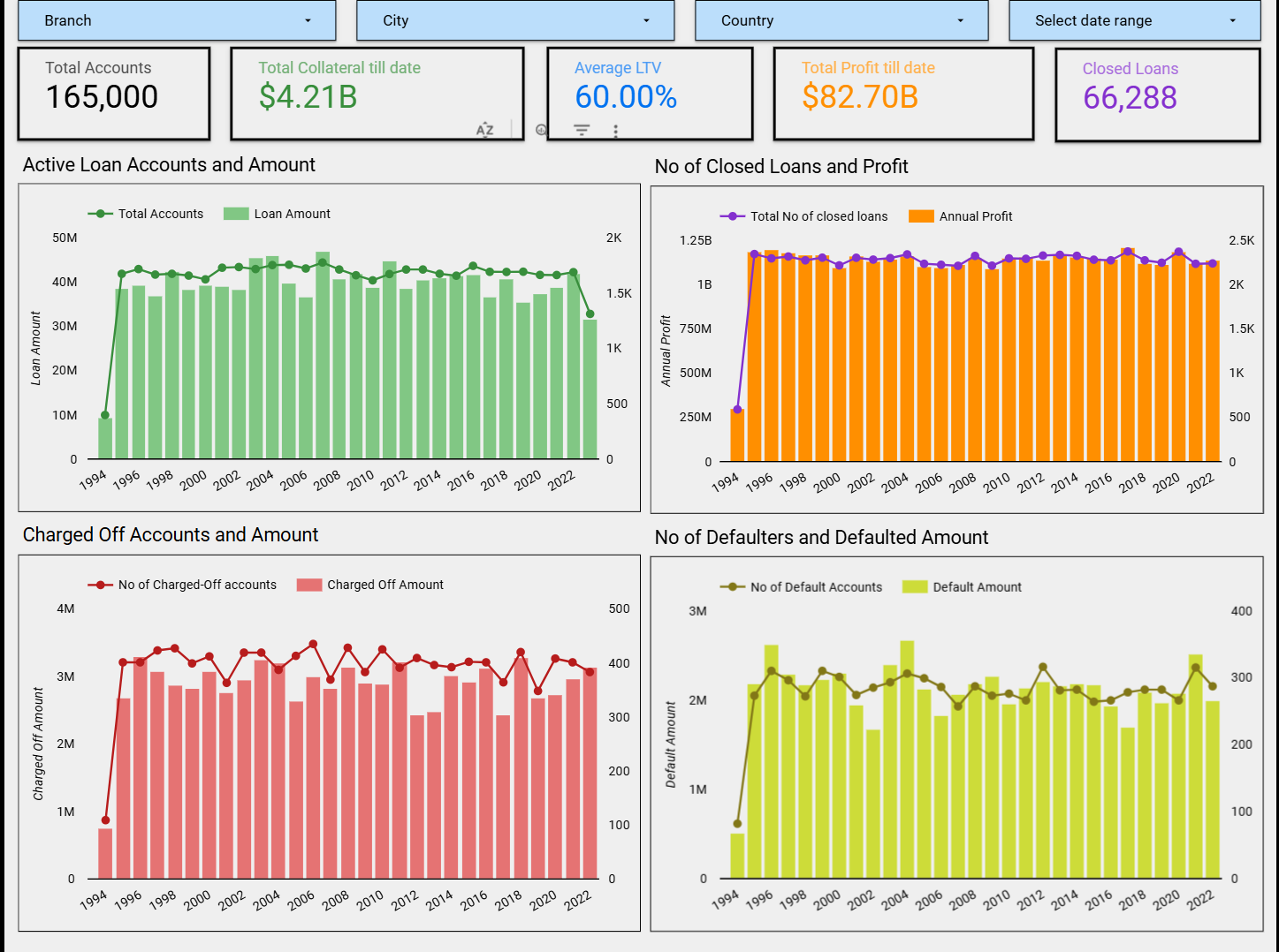 Loan Performance Tracker