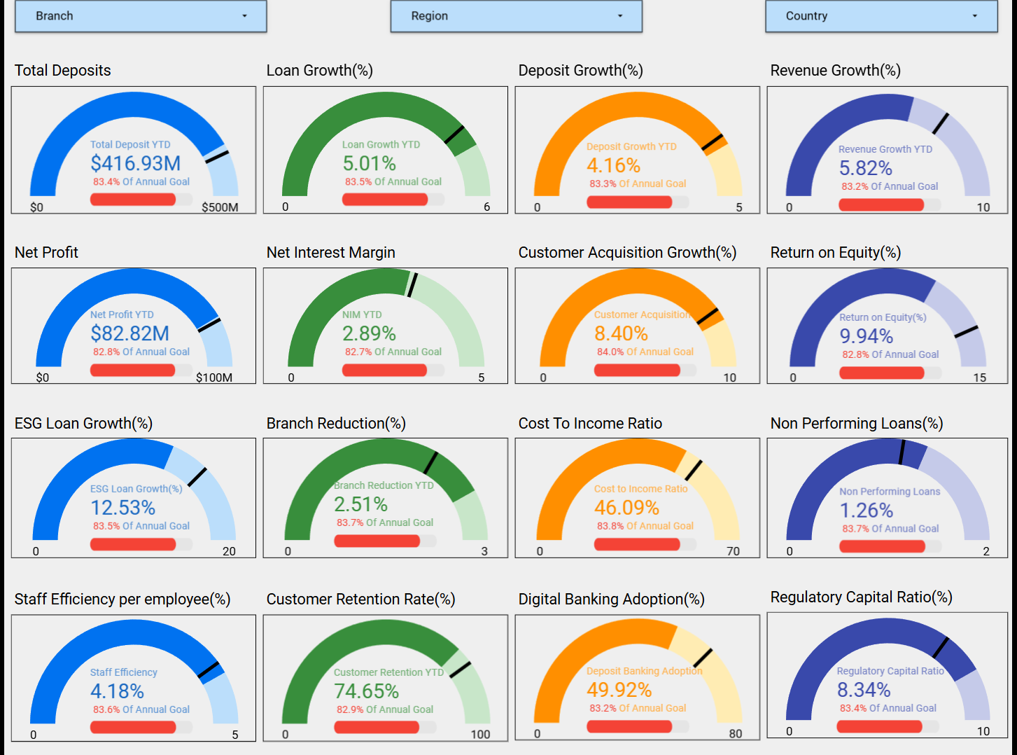 Finace KPIs Tracker