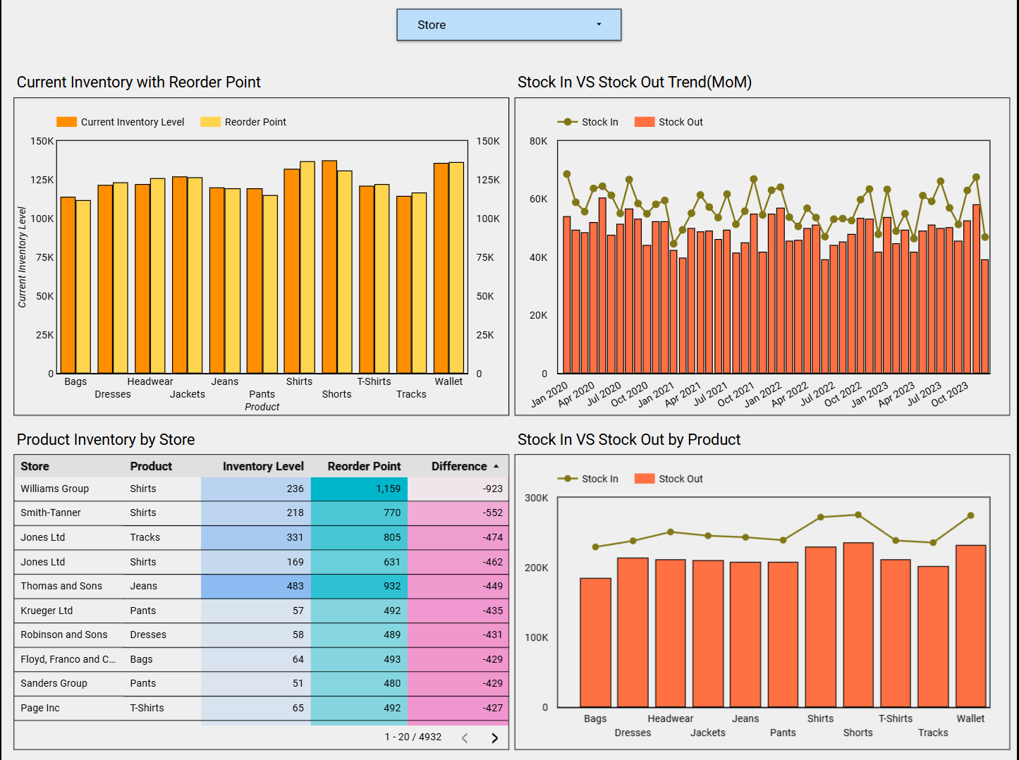Inventory Management
