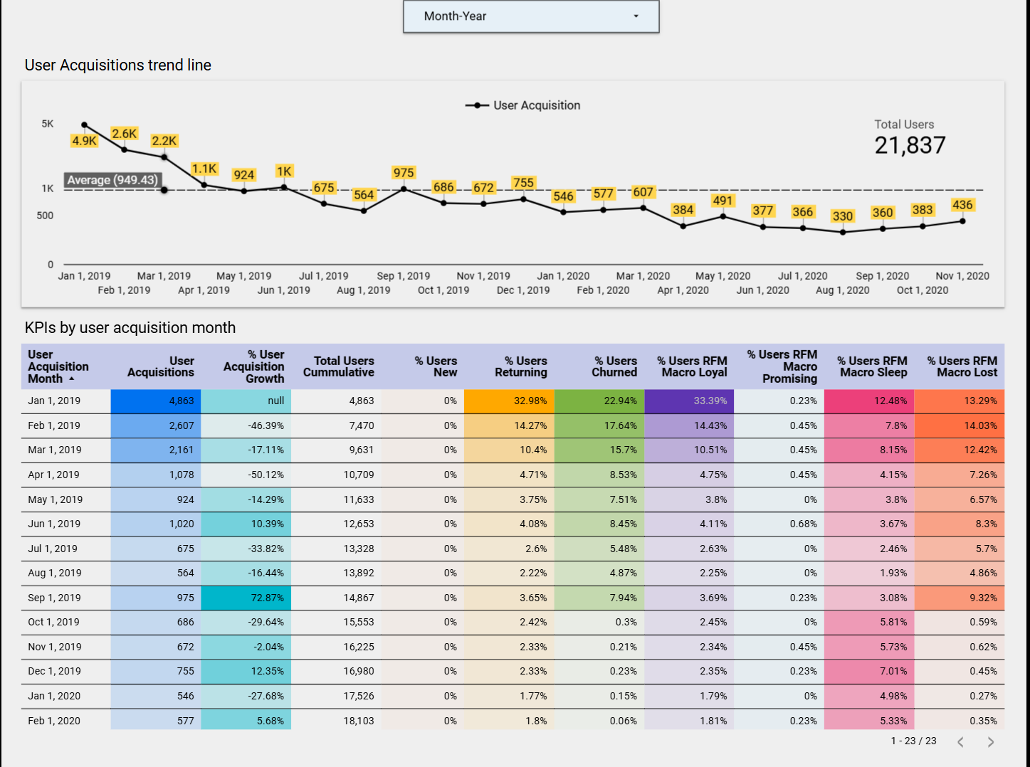 RFM User Tracker