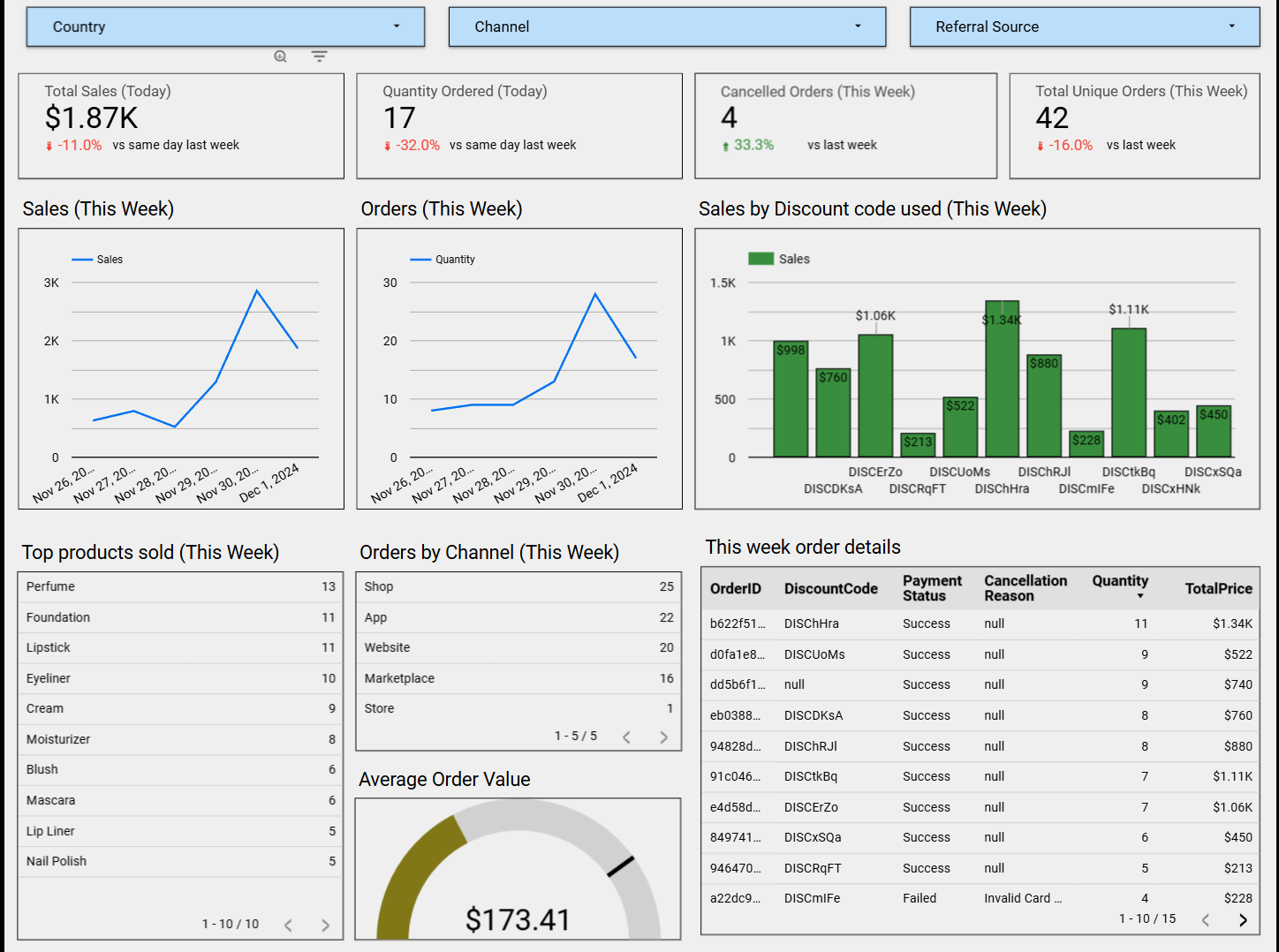 Shopify Dashboard